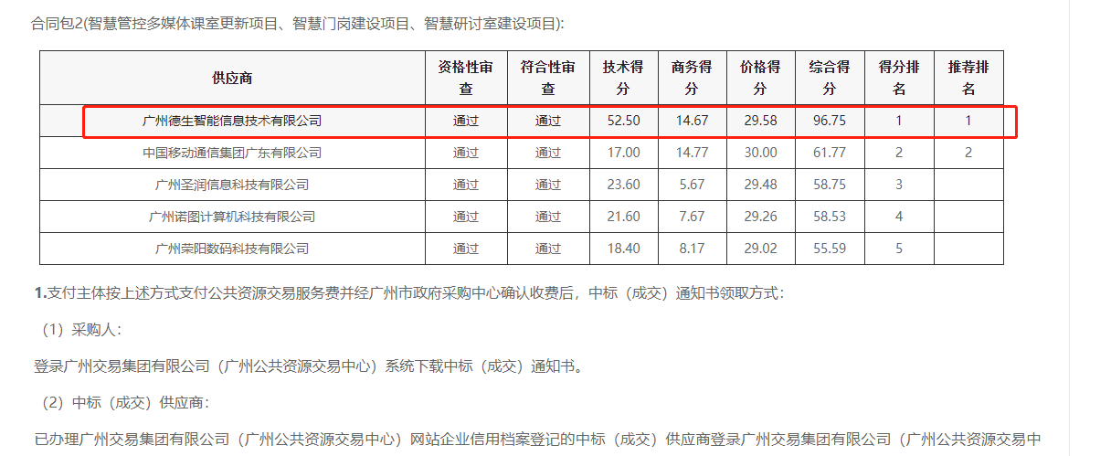 yl6809永利官网喜提大标！ 智慧校园一卡通，助力广州市技师学院校园信息化建设